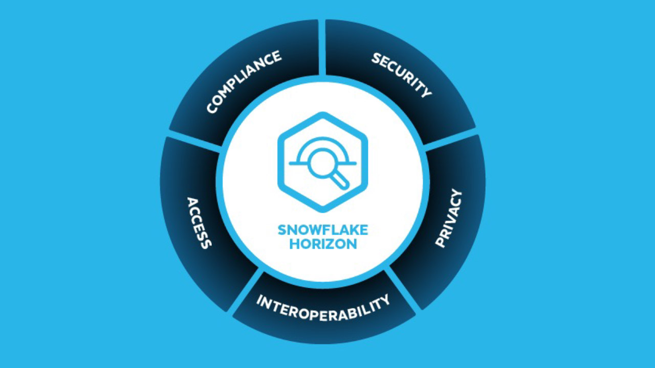Snowflake stawia na bezpieczeństwo danych
